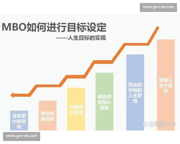 聚焦短期目标实现高效成长的行动指南与策略解析